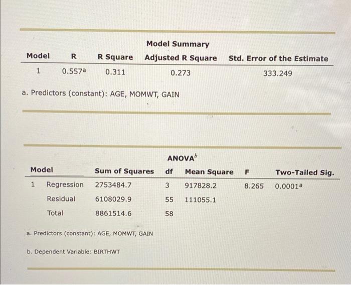 spss homework correlation assignment