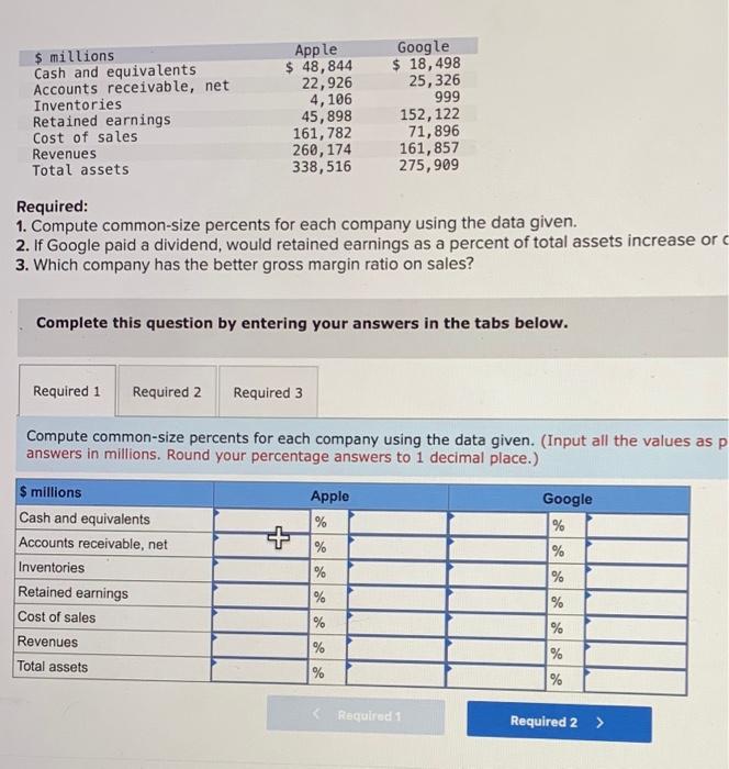 Solved Required 1 Compute Common size Percents For Each Chegg