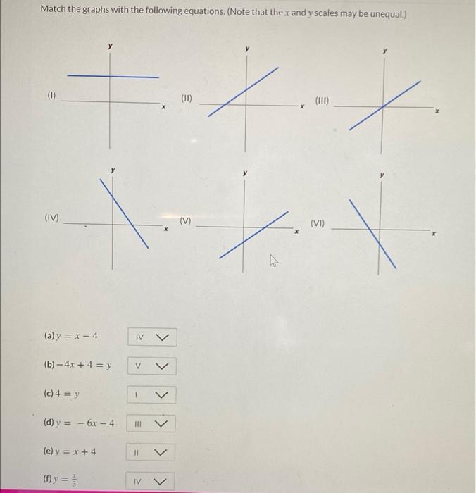 Solved Match the graphs with the following equations. (Note | Chegg.com