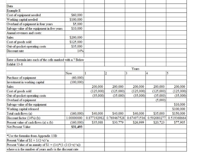 Data Example E Cost of equipment needed Working