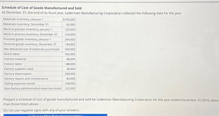 Solved Schedule of Cost of Goods Manufactured and Sold At | Chegg.com