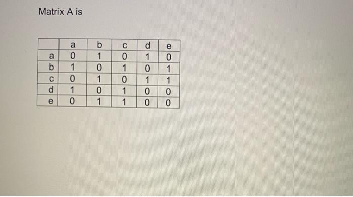 Solved This Is An Intro To Discrete Structures Question. | Chegg.com