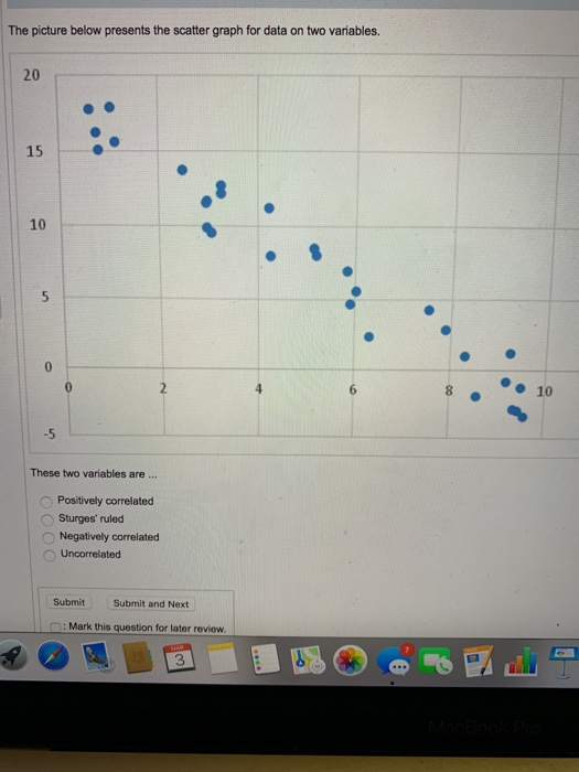 Solved The picture below presents the scatter graph for data | Chegg.com