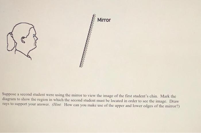 Solved Mirror Suppose a second student were using the mirror | Chegg.com