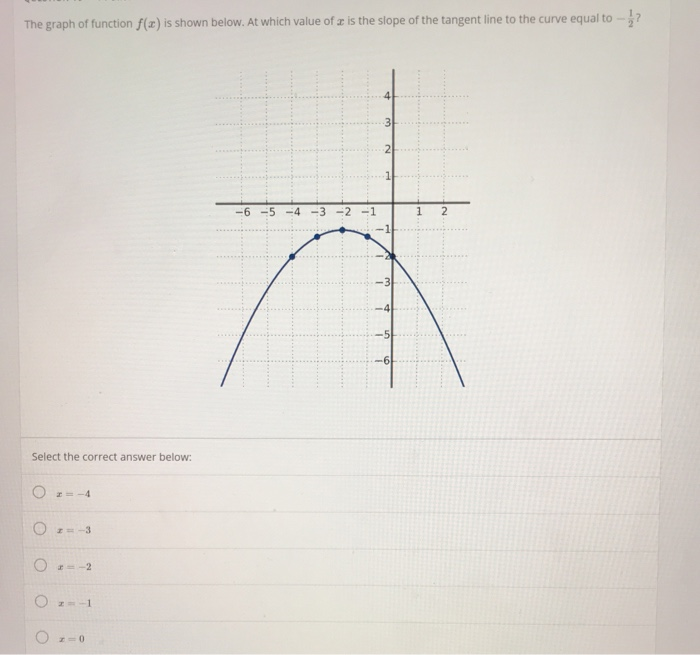 Solved Which of the following best describes the function | Chegg.com