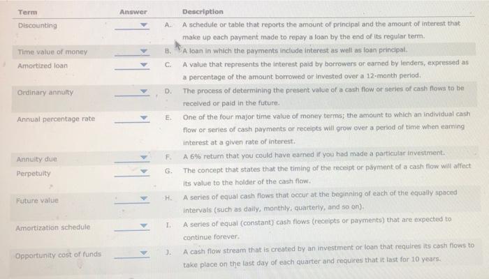 Solved Term Answer Discounting A B. Time Value Of Money | Chegg.com