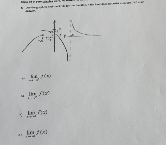 Solved 1) Use the graph to find the limits for the function. | Chegg.com