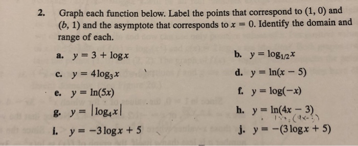 Solved 2 Gre Graph Each Function Below Label The Points Chegg Com