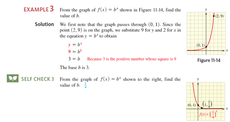 Solved Find The Value Of B That Would Cause The Graph Of F X B Chegg Com