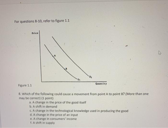Solved For questions 8-10, refer to figure 1.1 Price D | Chegg.com