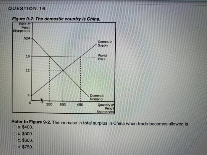 Solved QUESTION 16 Figure 9-2. The Domestic Country Is | Chegg.com