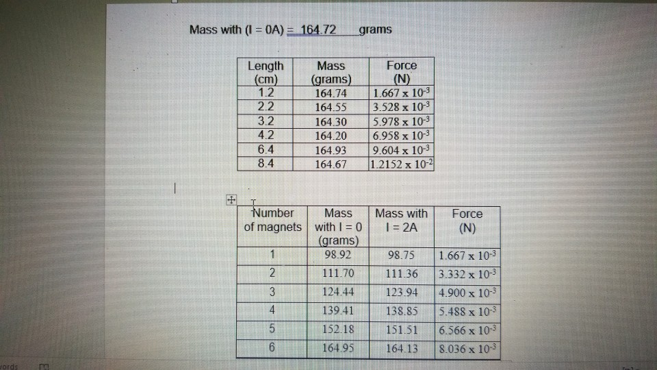 Solved I 1. Convert The Balance Readings (mass In Grams) To 