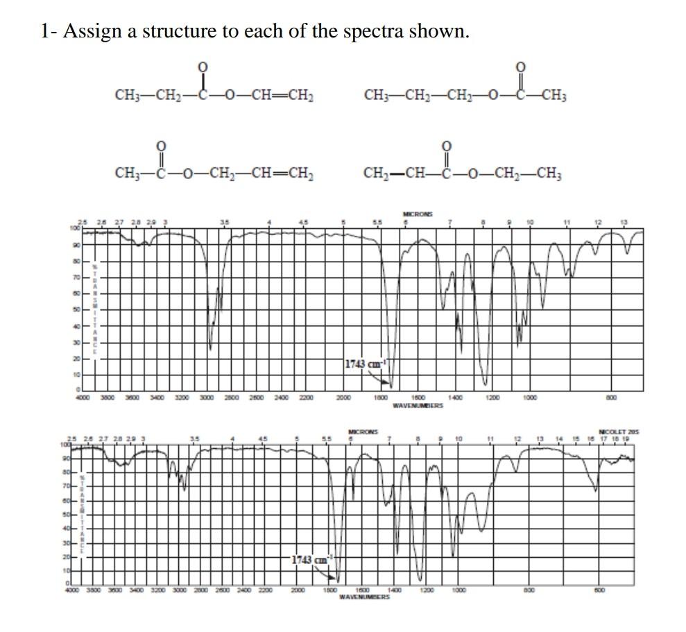 1- Assign a structure to each of the spectra shown. | Chegg.com