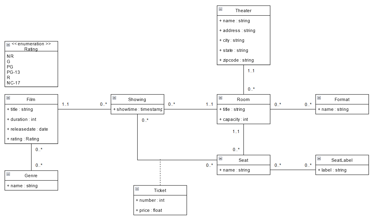 Solved change this uml to relation database, or the entity | Chegg.com