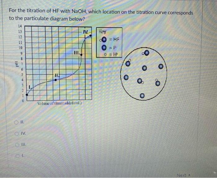 Solved For the titration of HF with NaOH, which location on