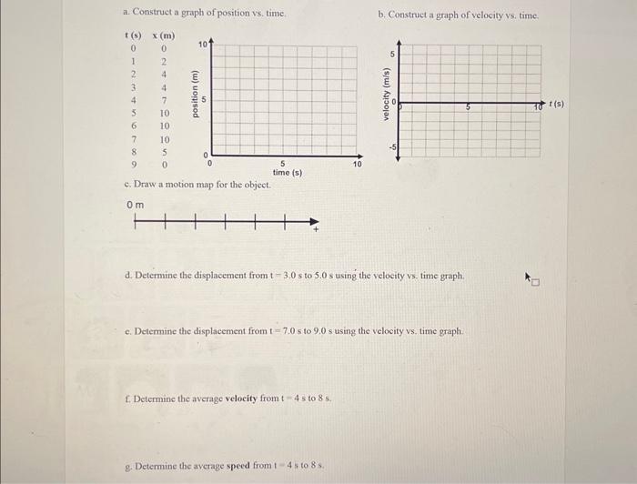 Constant Velocity Velocity vs. Time Graphs and