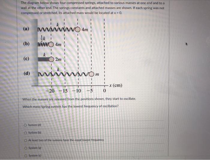Solved The diagram below shows four compressed springs, | Chegg.com