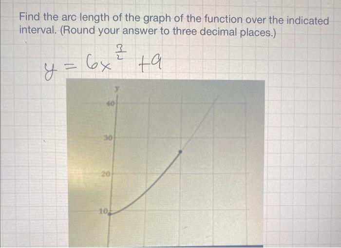 Solved Find the arc length of the graph of the function over | Chegg.com