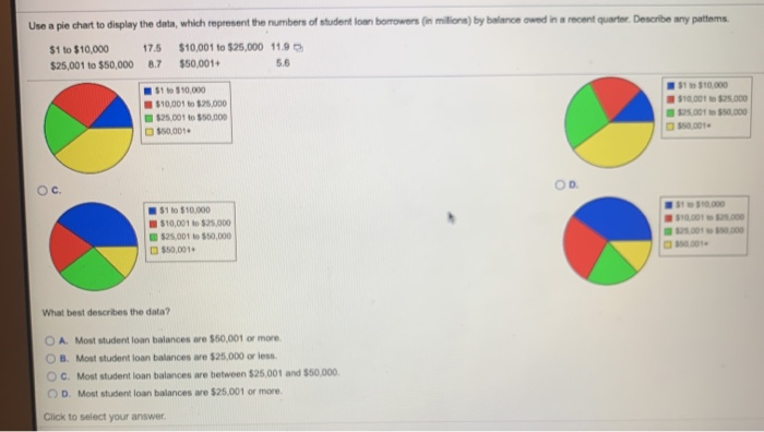 Solved Use a pie chart to display the data, which represent | Chegg.com