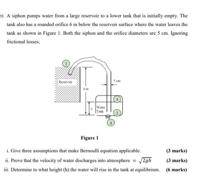 Solved ) A siphon pumps water from a large reservoir to a