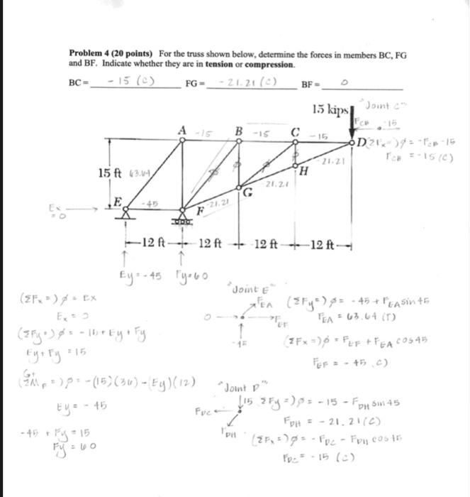 Solved Problem 4 (20 points) For the truss shown below, | Chegg.com