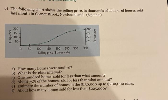 Solved 7 The Following Chart Shows The Selling Price In Chegg Com