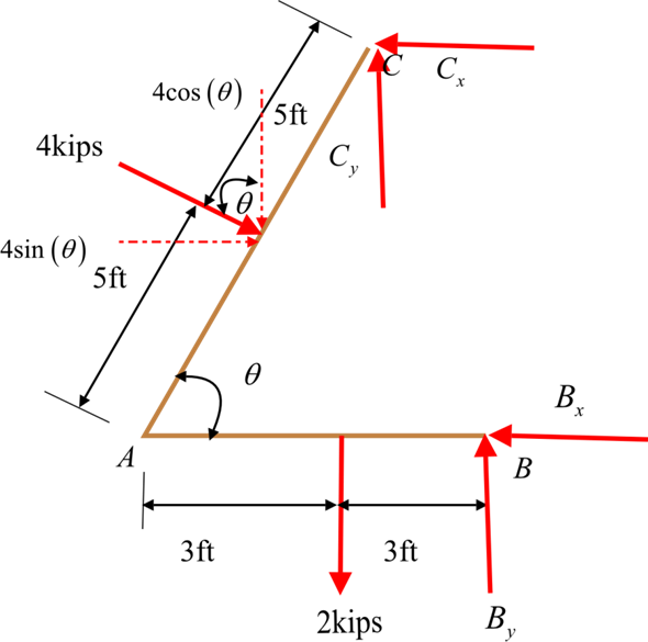 Solved: Chapter 5 Problem 21P Solution | Applied Statics And Strength ...