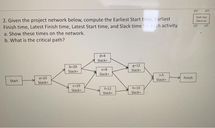 Solved 1 Draw An Activity On Node Diagram For The Chegg Com