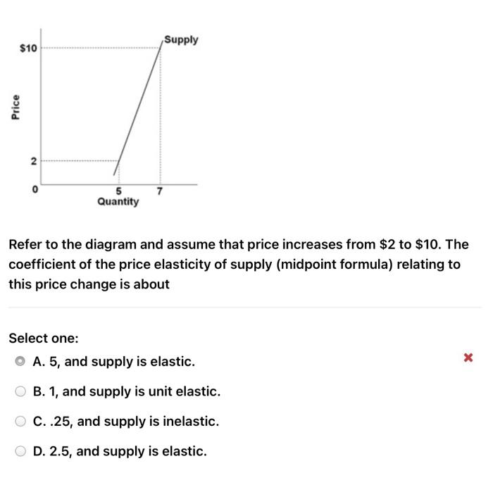 Solved The larger the coefficient of price elasticity of | Chegg.com