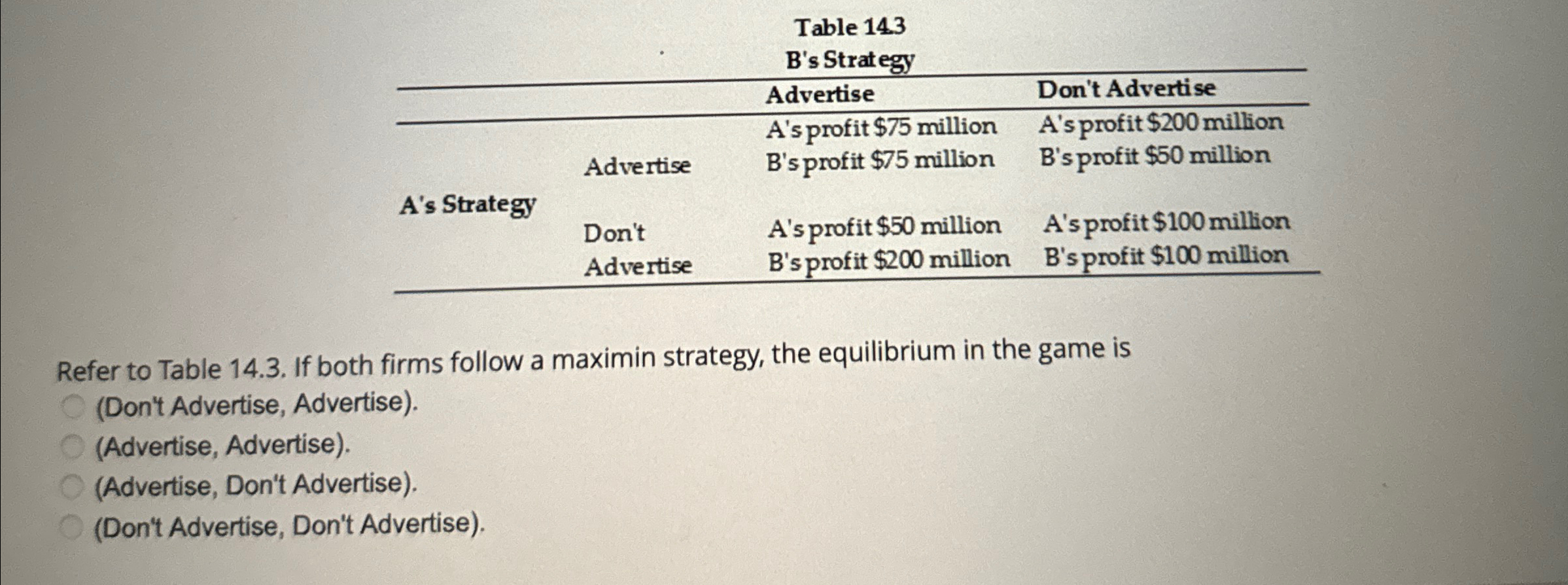 Solved Table 14.3 ﻿B's Strategy\table[[B's | Chegg.com