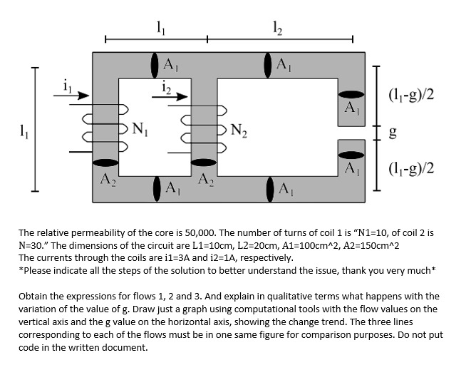 Solved The relative permeability of the core is 50,000 . | Chegg.com