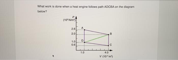 Solved What work is done when a heat engine follows path | Chegg.com