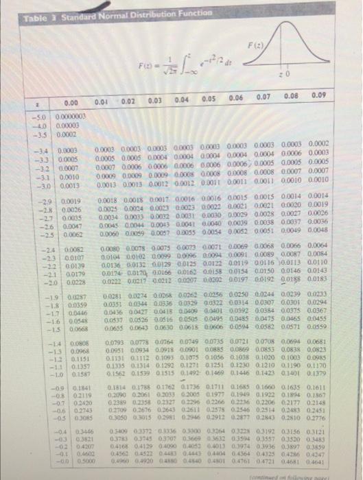 Solved Answer (a), (b), and (c) the tables are provided | Chegg.com