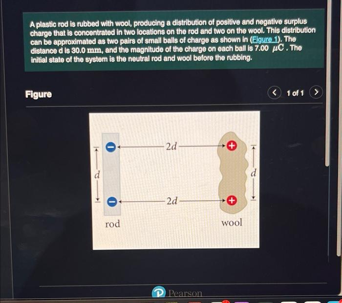 A plastic rod is rubbed with wool, producing a distribution of positive and negative surplus charge that is concentrated in t