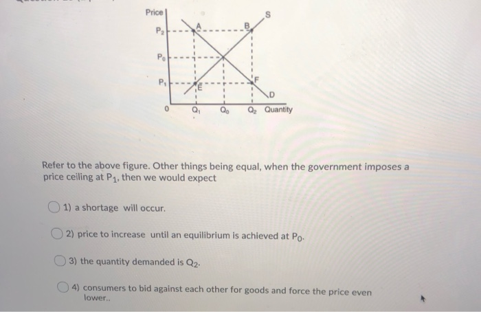 Solved Price Quantity Refer To The Above Figure. Other | Chegg.com