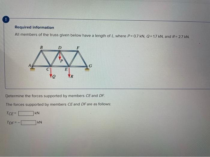 Solved Required information All members of the truss given | Chegg.com