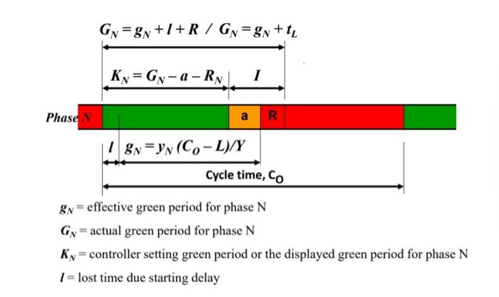 Solved 5.0 OPTIMUM CYCLE TIME Assumptions: (i) Amber period, | Chegg.com