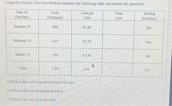 Solved Using the First-In, First-Out Method complete the | Chegg.com