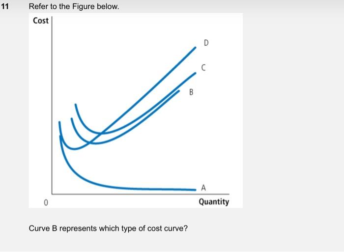 Solved 11 Refer To The Figure Below. Cost D С B А Quantity 0 | Chegg.com