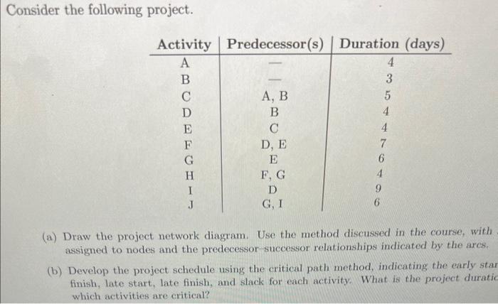Solved consider the following projectA) Draw a project | Chegg.com