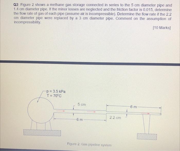 Q2: Figure 2 shows a methane gas storage connected in series to the 5 cm diameter pipe and
1.4 cm diameter pipe. If the minor