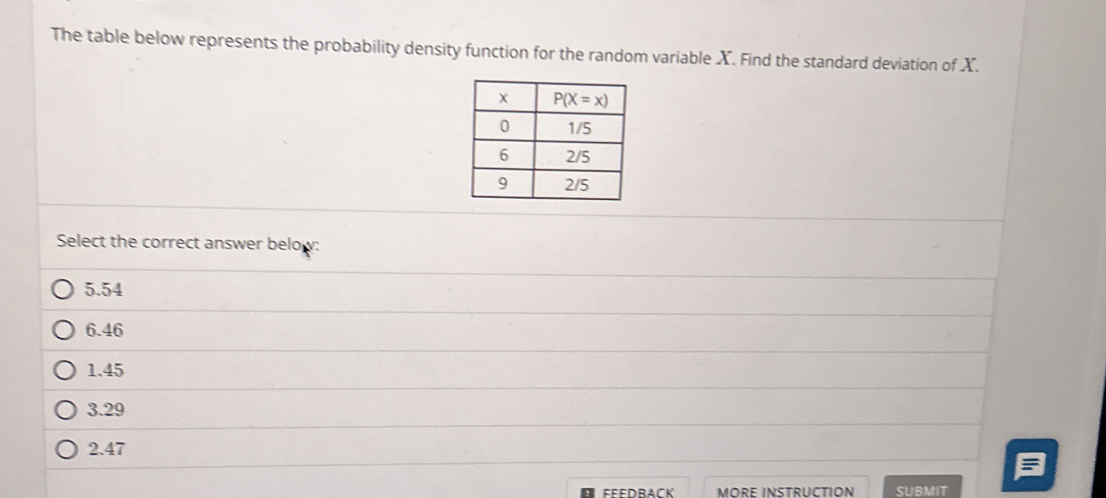 The table below represents the probability density