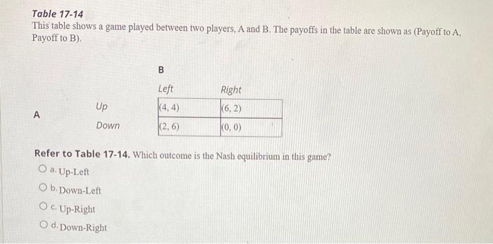 Solved Table 17-14 This Table Shows A Game Played Between | Chegg.com