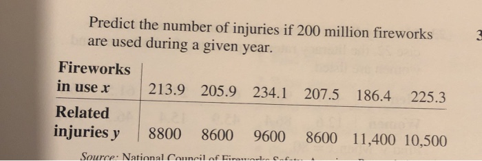 Solved 28. Fireworks and Injuries These data were obtained | Chegg.com