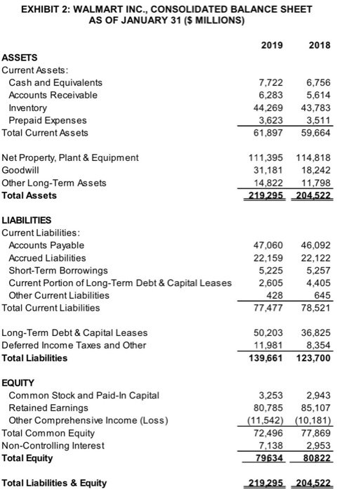 6 Estimate Walmart S Weighted Average Cost Of Chegg 