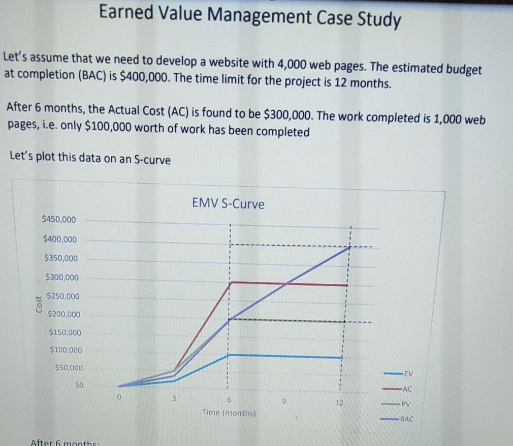Solved Earned Value Management Case Study Let's assume that | Chegg.com