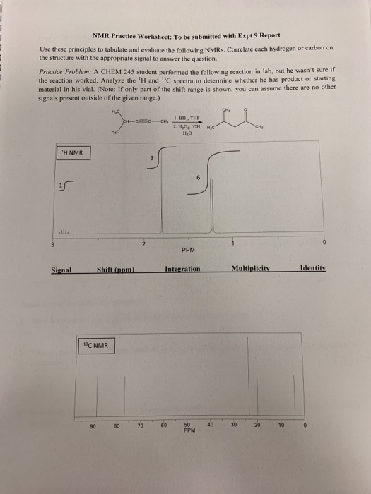 Solved NMR Practice Worksheet To be submitted with Expt 9