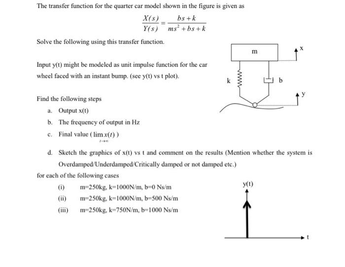 Solved The Transfer Function For The Quarter Car Model Sh Chegg Com