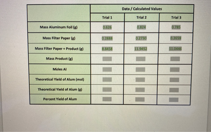 Solved Data / Calculated Values Trial 1 Trial 2 Trial 3 Mass | Chegg.com