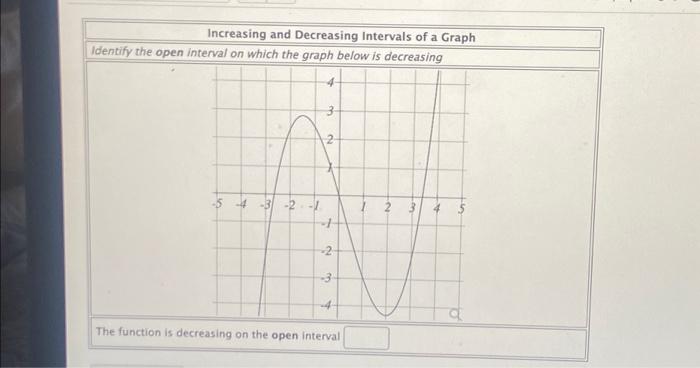 Solved Increasing and Decreasing Intervals of a Graph | Chegg.com